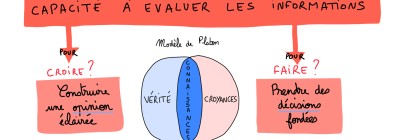 L'esprit critique c'est quoi ? 